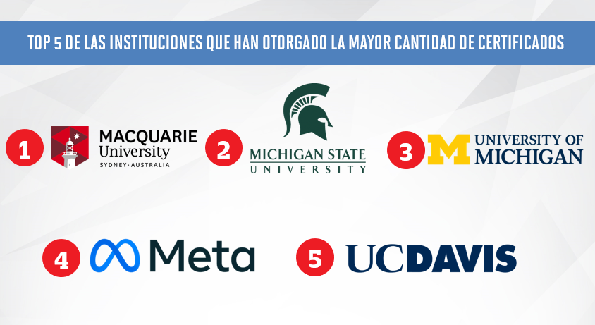 top 5 universidades