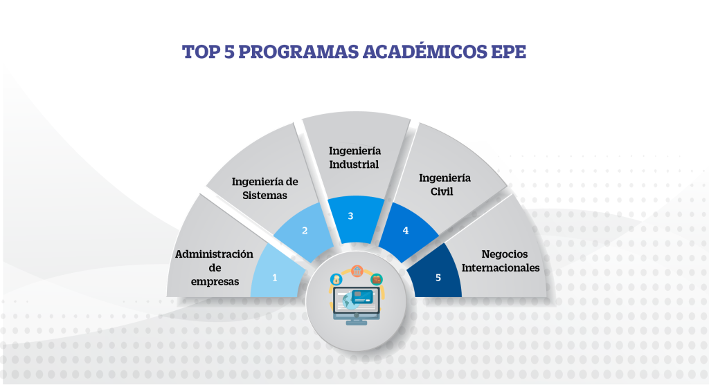 Top 5 Programas académicos EPE 2023